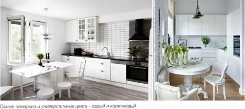 Можно ли на кухню стелить ламинат. Виды декора