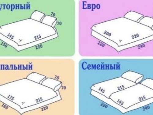 Размеры постельного белья евростандарт. Как определить размеры необходимого постельного белья 06 Размеры постельного белья евростандарт. Как определить размеры необходимого постельного белья 06