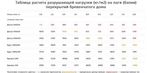 В деревянном доме, как положить плитку. Сложности при укладке плитки