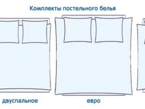 Размеры постельного белья евростандарт. Как определить размеры необходимого постельного белья 09 Размеры постельного белья евростандарт. Как определить размеры необходимого постельного белья 09