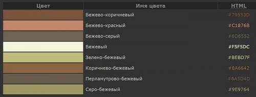 Серо-бежевый цвет в интерьере. СЕРО-БЕЖЕВАЯ ГОСТИНАЯ: ОСНОВЫ ПРОЕКТИРОВАНИЯ