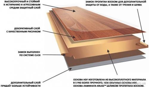 Ламинат в прихожей или плитка. Ошибка: Стыковать Плитку и Ламинат в прихожей 23