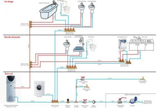 На чем нельзя экономить при ремонте. На чем нельзя экономить во время ремонта