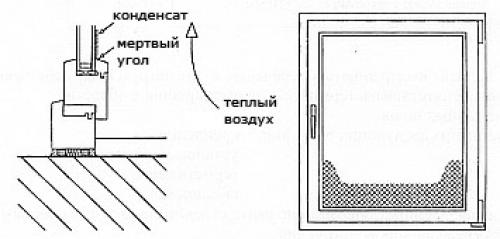 Потеет окно внутри квартиры. Причины запотевания пластиковых окон 02 Потеет окно внутри квартиры. Причины запотевания пластиковых окон 02