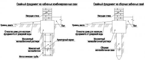 Проекты домов на сваях. Под какие конструкции можно использовать сваи 01