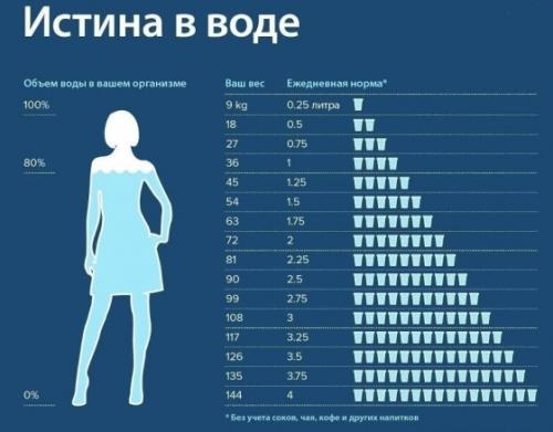 Почему нужно пить воду, а не чай. Сколько воды нужно пить, чтобы похудеть?