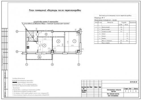 Объединение кухни с газовой плитой и гостиной. Основные требования к переустройству, перепланировке