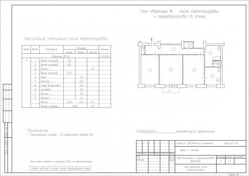 Перепланировка с газовой плитой 2019. Главные особенности