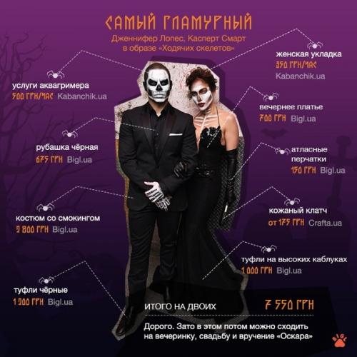 Как украсить магазин к хэллоуину. Как украсить дом, квартиру на Хэллоуин 17 Как украсить магазин к хэллоуину. Как украсить дом, квартиру на Хэллоуин 17