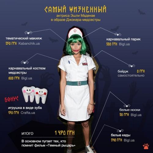 Как украсить магазин к хэллоуину. Как украсить дом, квартиру на Хэллоуин 18 Как украсить магазин к хэллоуину. Как украсить дом, квартиру на Хэллоуин 18