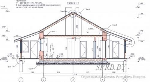 Красивый фасад одноэтажного дома. Основные отделочные материалы 13