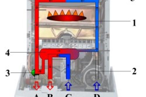 Одноконтурный газовый котел для горячего водоснабжения. Какой котел лучше выбрать 03 Одноконтурный газовый котел для горячего водоснабжения. Какой котел лучше выбрать 03