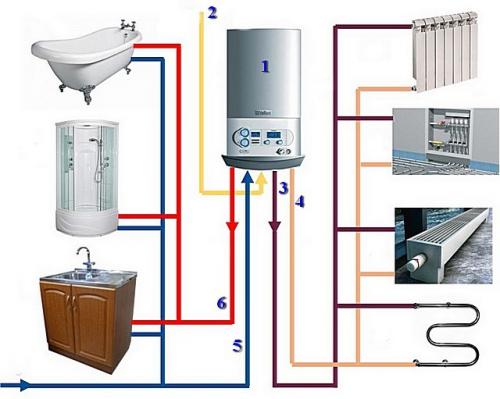 Котел для горячей воды газовый. Критерии выбора газового котла 04 Котел для горячей воды газовый. Критерии выбора газового котла 04