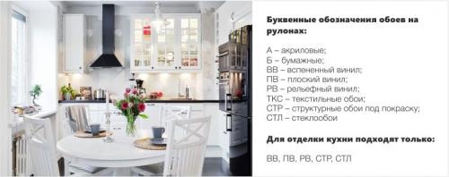 Моющиеся обои для кухни. Виды и маркировка – справка для покупателя