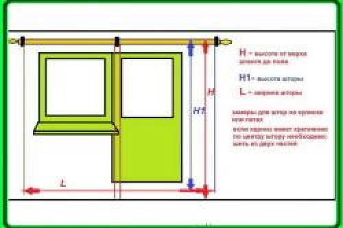 Как правильно выбрать длину карниза