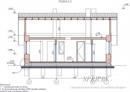 Красивый фасад одноэтажного дома. Основные отделочные материалы 14