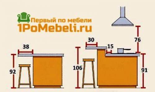Как своими руками сделать барную стойку. Рекомендации по габаритами