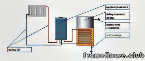 Одноконтурный газовый котел для горячего водоснабжения. Какой котел лучше выбрать 04 Одноконтурный газовый котел для горячего водоснабжения. Какой котел лучше выбрать 04