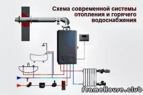 Одноконтурный газовый котел для горячего водоснабжения. Какой котел лучше выбрать 05 Одноконтурный газовый котел для горячего водоснабжения. Какой котел лучше выбрать 05