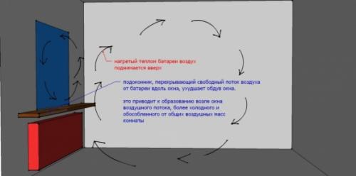 Можно ли зимой устанавливать пластиковые окна в частном доме. Конденсат на окнах и плесень на откосах: причины и решение проблемы