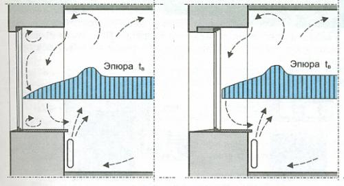 Можно ли зимой устанавливать пластиковые окна в частном доме. Конденсат на окнах и плесень на откосах: причины и решение проблемы