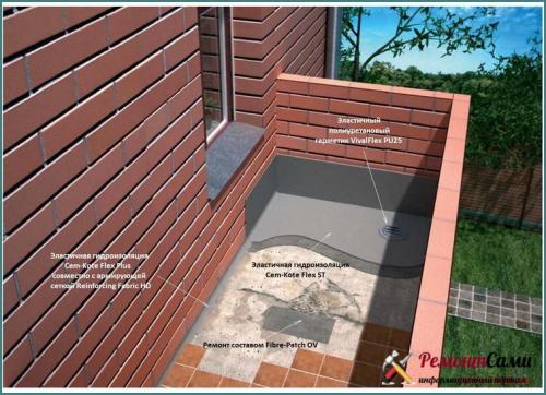 Лучшая гидроизоляция для балкона. Материалы для гидроизоляции балкона или лоджии