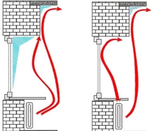 Можно ли зимой устанавливать пластиковые окна в частном доме. Конденсат на окнах и плесень на откосах: причины и решение проблемы