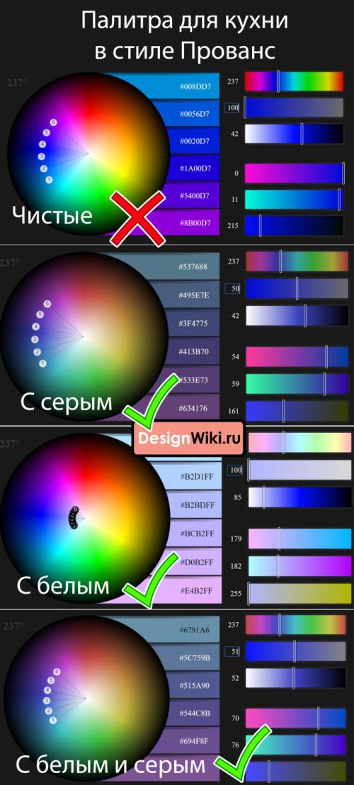 Кухня в французском стиле. Особенности кухни во французском стиле 01