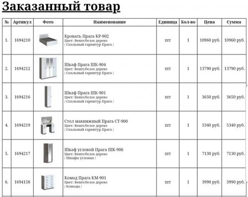 Сколько стоит обставить двухкомнатную квартиру. Сколько стоит обставить однокомнатную квартиру мебелью?