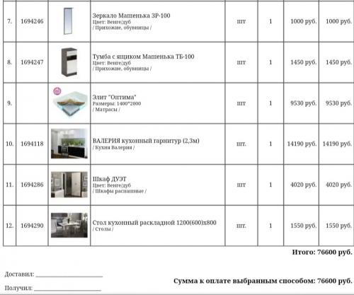 Сколько стоит обставить двухкомнатную квартиру. Сколько стоит обставить однокомнатную квартиру мебелью?