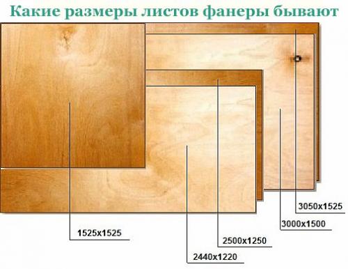 Пол на даче из фанеры. Выравнивание пола фанерой