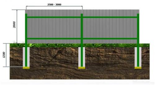 Ограждения металлические. Возведение сварного металлического ограждения своими руками