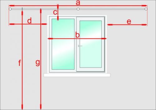 Соотношение карниза и ширины окна