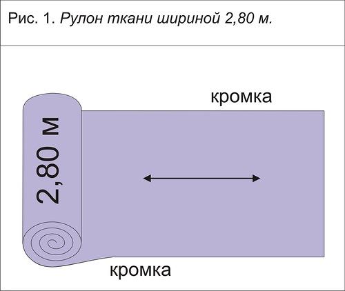 Сколько нужно штор на окно 3 метра. Как выбрать размер, длину и ширину штор, портьер на окно?
