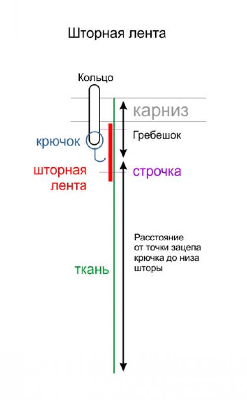 Подобрать размер карниза на окно