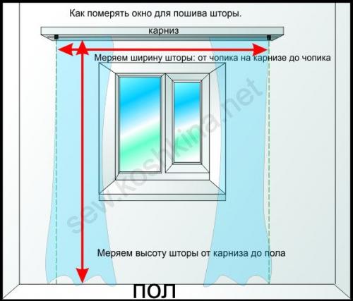 Ширина карниза для штор по отношению к окну