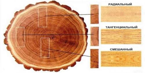 Пол из досок в квартире. Доски