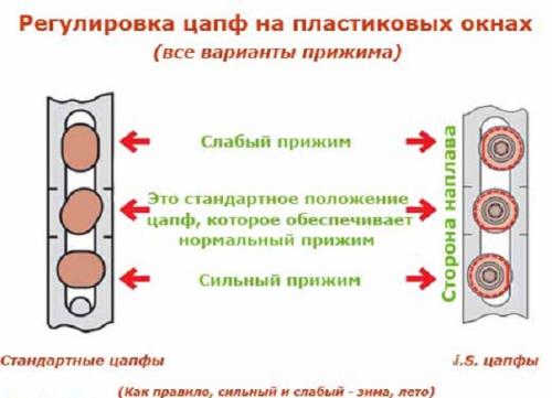 Потеют пластиковые окна в квартире изнутри. Почему потеют пластиковые окна в квартире? 08 Потеют пластиковые окна в квартире изнутри. Почему потеют пластиковые окна в квартире? 08