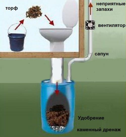 Унитаз напротив двери в совмещенном санузле. Расположение туалета по фен шуй 04 Унитаз напротив двери в совмещенном санузле. Расположение туалета по фен шуй 04