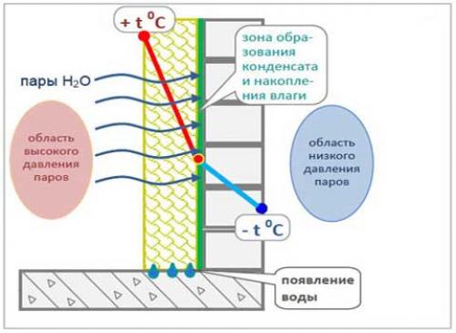 Потеют пластиковые окна в квартире изнутри. Почему потеют пластиковые окна в квартире?