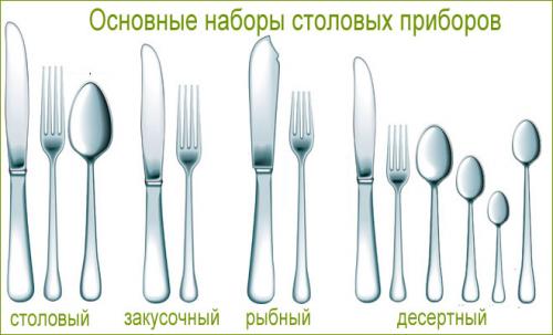 Правила этикета за столом для девушек. 15 правил этикета за столом, которые должен знать каждый