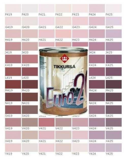 Покраска стен чем лучше. Краски на водной основе