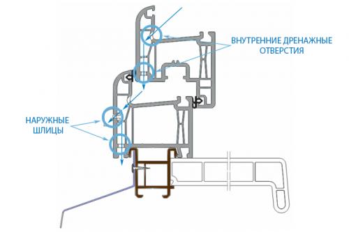 Как сделать дренажные отверстия в пластиковых окнах своими руками