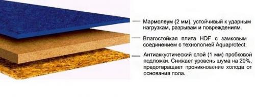 Мармолеум: преимущества и недостатки
