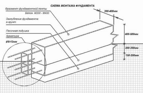 Фундамент для двухэтажного дома из бруса.