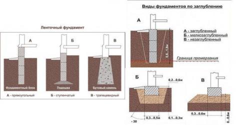 Фундамент для двухэтажного дома из бруса.