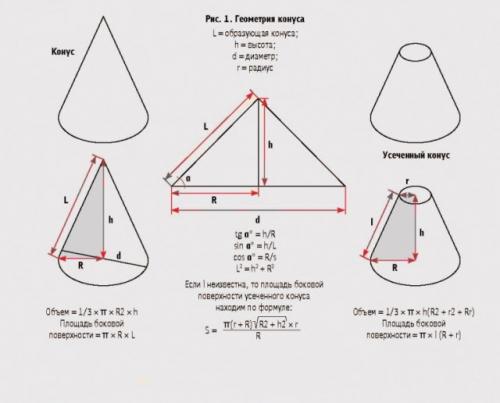 Круглая крыша своими руками. Как сделать круглую крышу