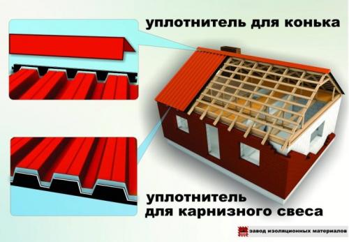 Аэроэлемент конька для металлочерепицы нужен ли. Основные типы кровельных коньков 05 Аэроэлемент конька для металлочерепицы нужен ли. Основные типы кровельных коньков 05