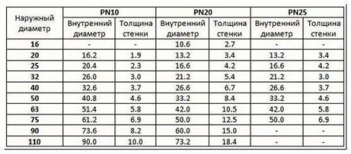 Маркировка на полипропиленовых трубах. О цифровых и буквенных символах 08 Маркировка на полипропиленовых трубах. О цифровых и буквенных символах 08