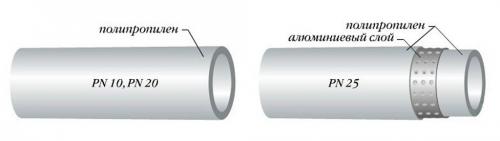 Маркировка на полипропиленовых трубах. О цифровых и буквенных символах 07 Маркировка на полипропиленовых трубах. О цифровых и буквенных символах 07